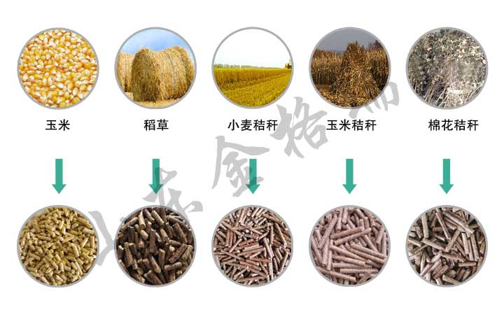 生物质颗粒燃料及质料