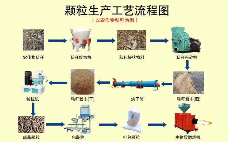 新型一体机生产工艺流程图