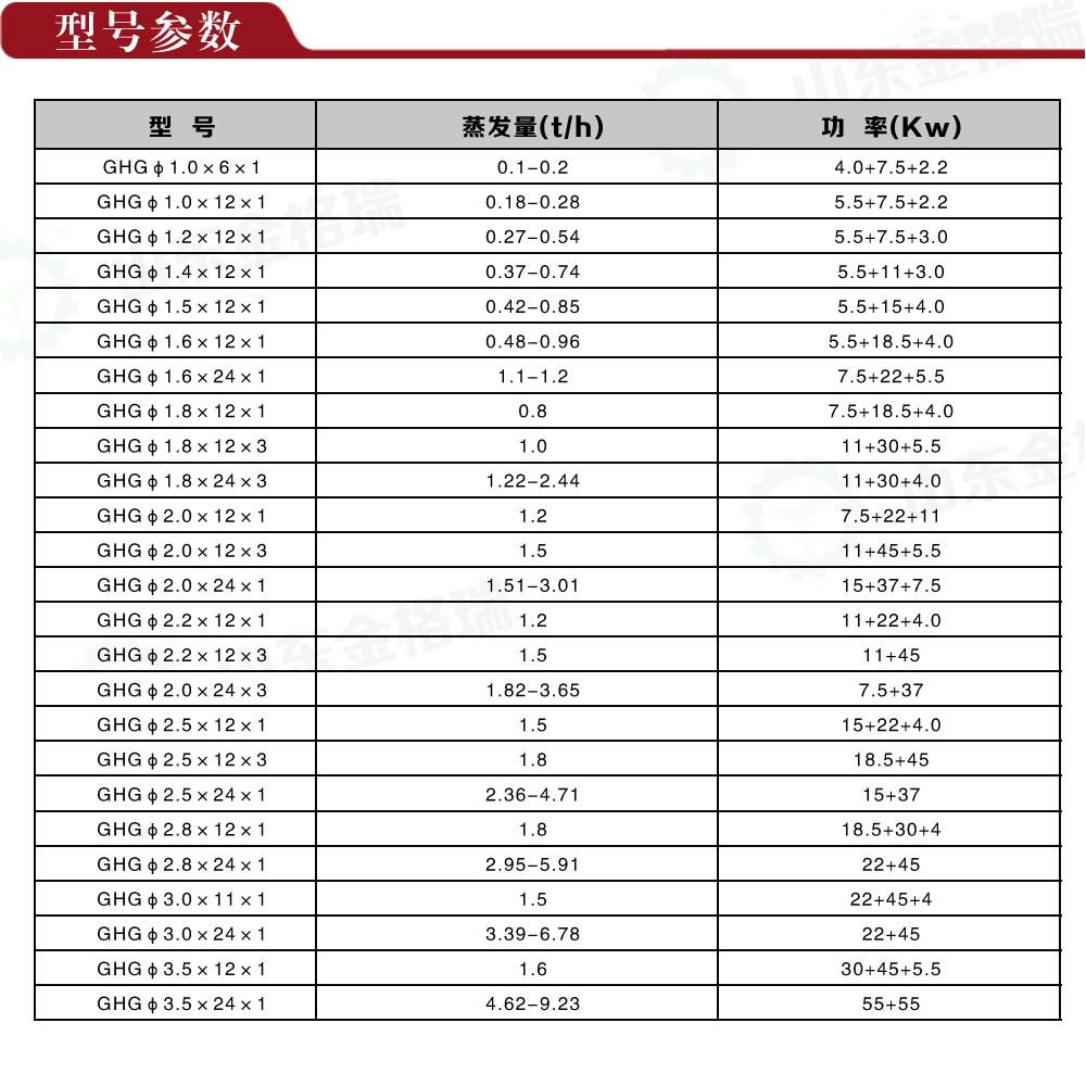 烘干筒型号参数