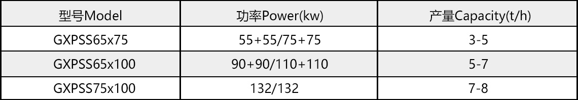 双轴高效破损机型号参数