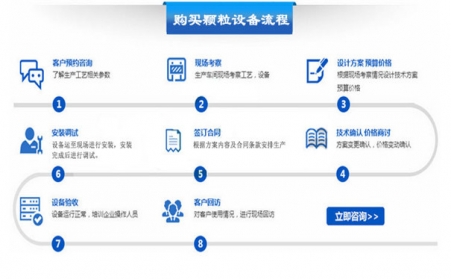 怎样购置颗；氨？