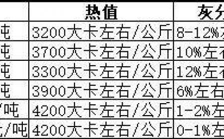 生物质颗；目帕Ｈ剂夏闹趾？