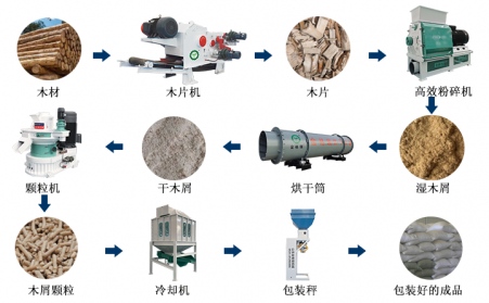 生物质颗；庸た帕Ｈ剂系睦棠憧纯